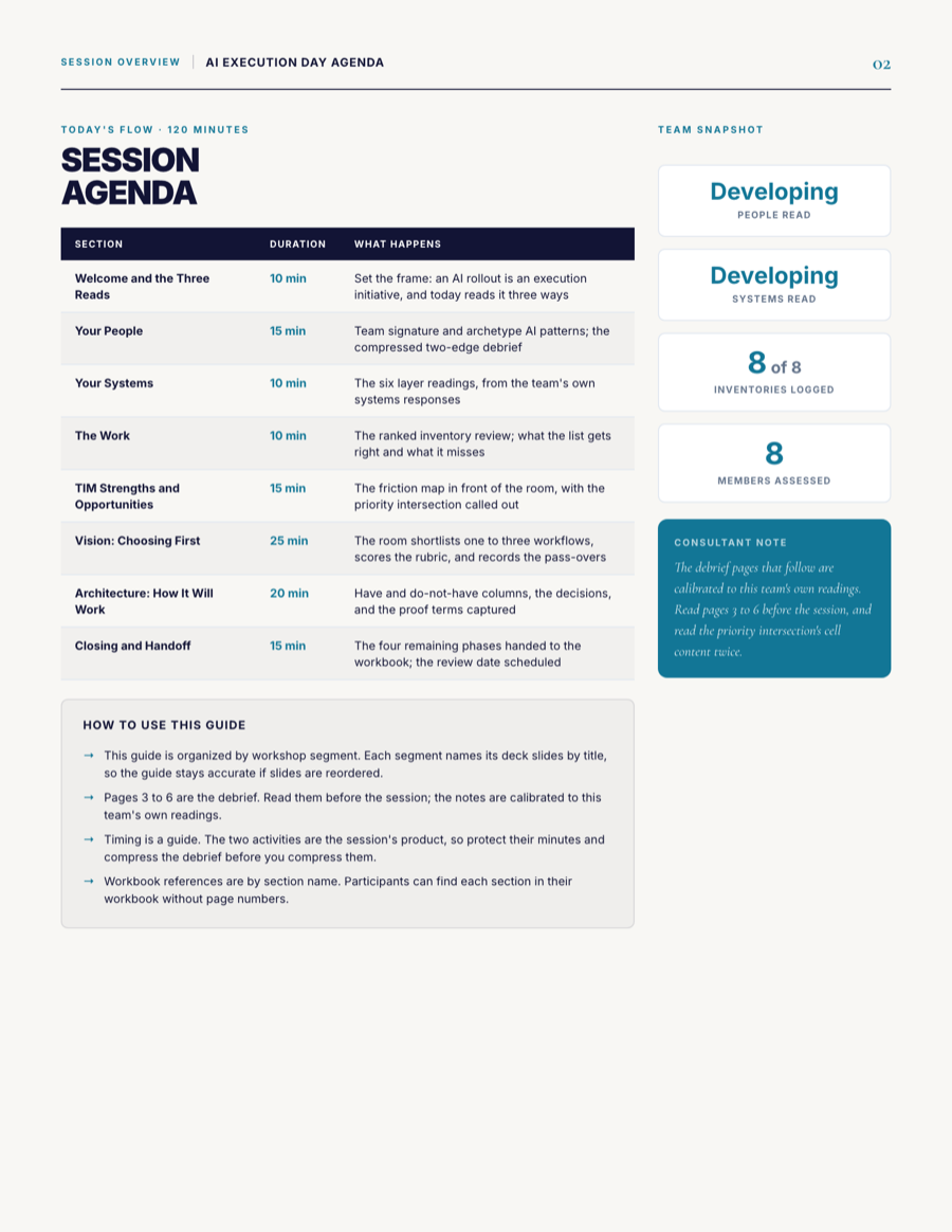 Facilitator guide: session agenda, team snapshot, and consultant notes
