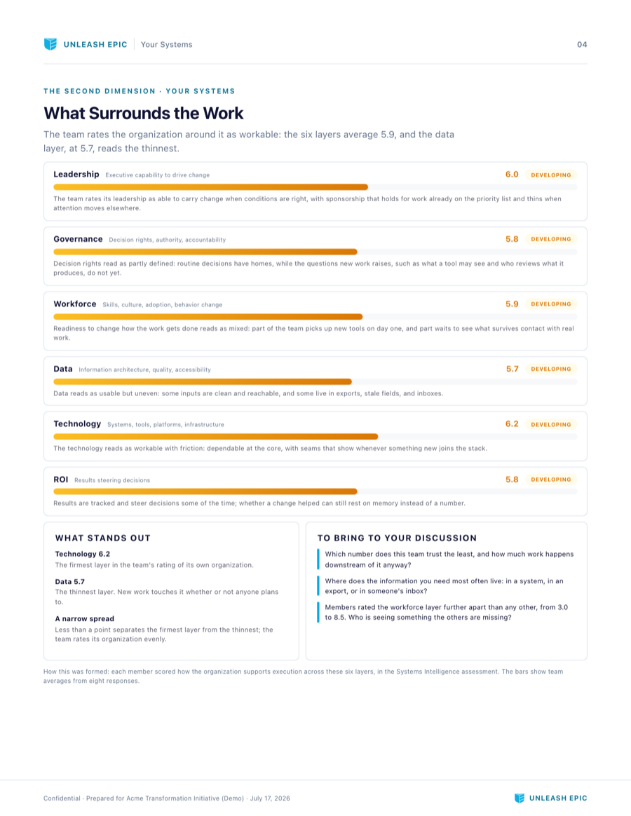 AI Execution Plan report, page 4: Your Systems