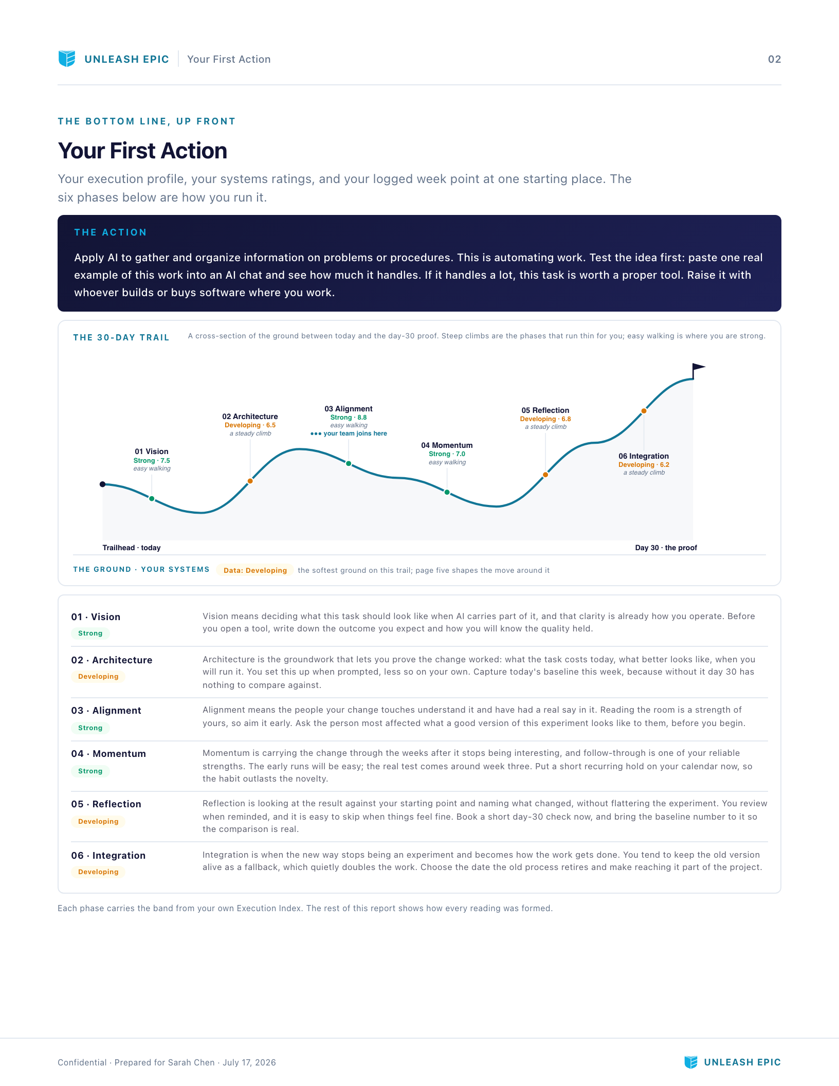 Personal AI Execution Plan, page 2: Your First Action